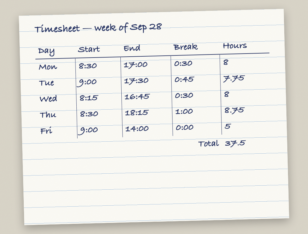 Handwritten weekly timesheet on ruled paper with day, start, end, break and hours columns