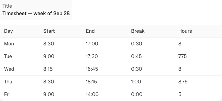 ExtractFox result table with five days of start, end, break and hours