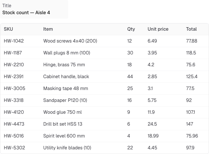 ExtractFox result table with the ten stock rows and the title Stock count — Aisle 4